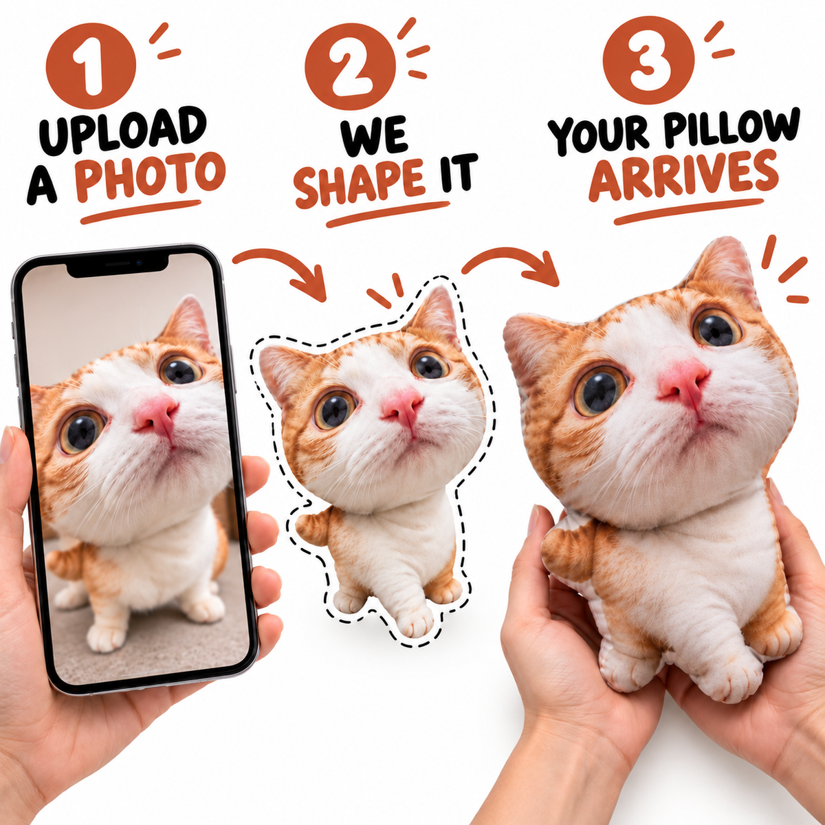 Custom Pet Photo Pillow, Personalized Funny Cat or Dog Shaped Cushion, Same Photo Printed on Both Sides, PP Cotton Filled, Sizes 7.9–27.6 in